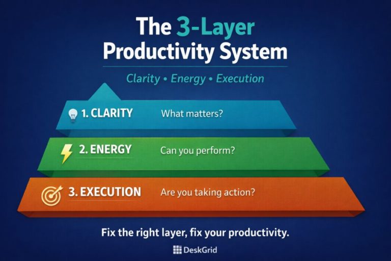 Productivity